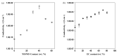 Figure 29