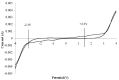 Figure 22