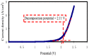 Figure 24