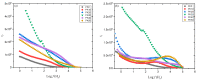 Figure 27