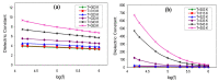Figure 26