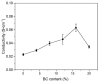 Figure 21