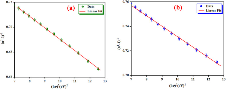 Fig. 11