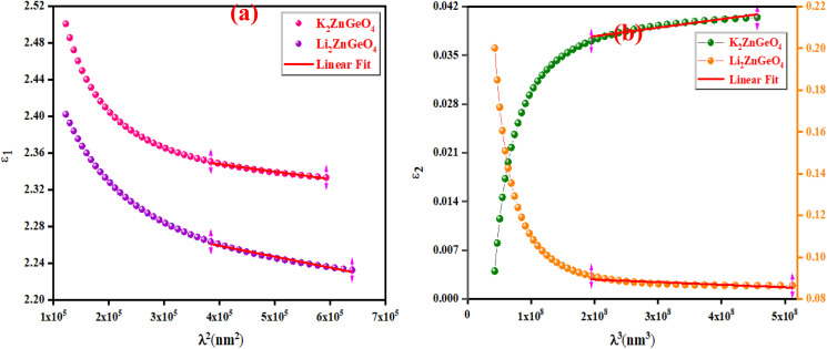 Fig. 14