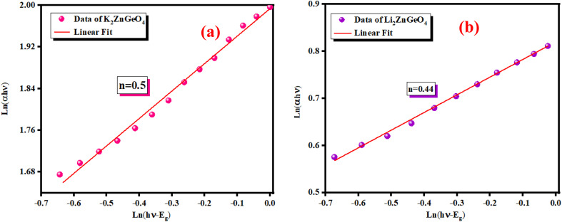 Fig. 8