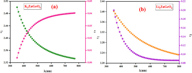 Fig. 13