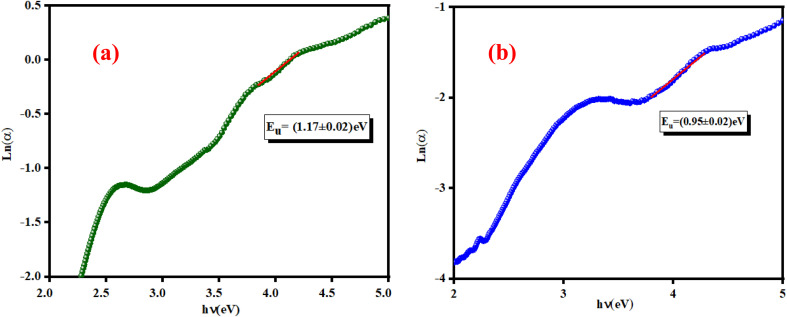 Fig. 9