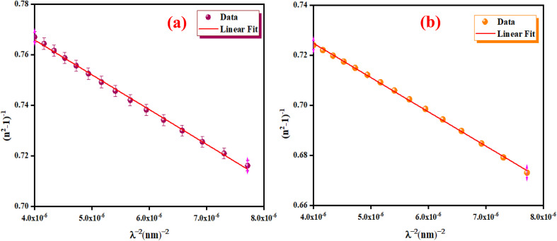 Fig. 12