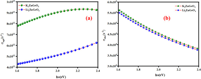 Fig. 15