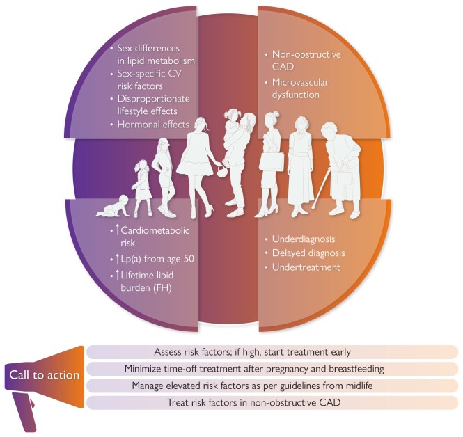 Graphical Abstract