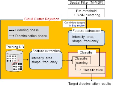 Figure 13.