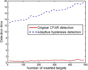 Figure 25.