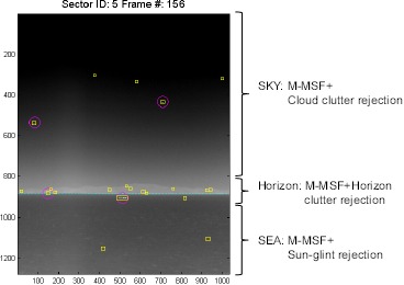 Figure 21.