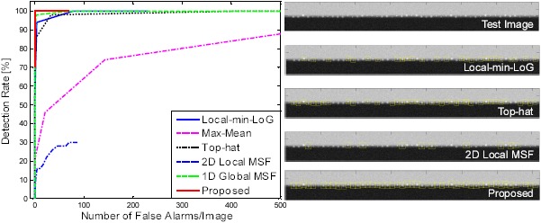 Figure 24.