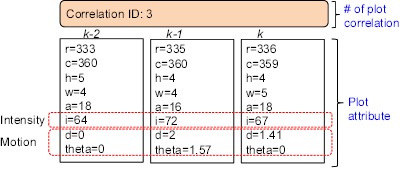 Figure 19.