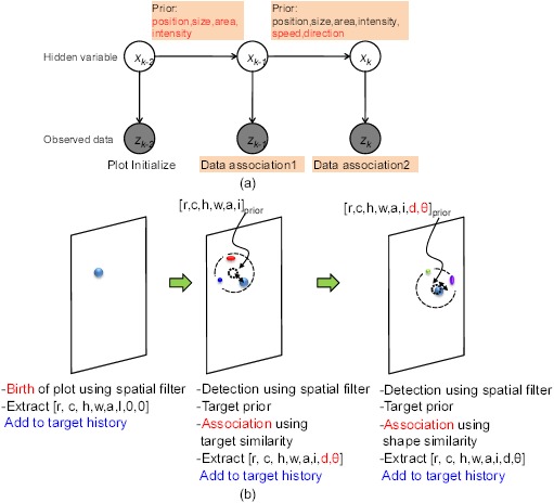 Figure 18.