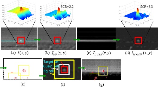 Figure 11.