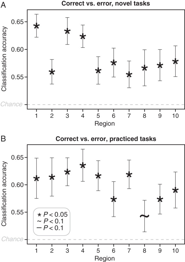 Figure 3.