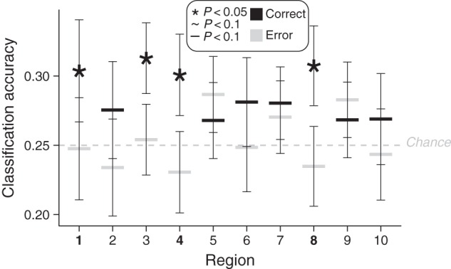 Figure 4.