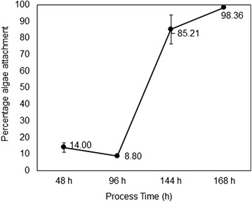 Fig. 4