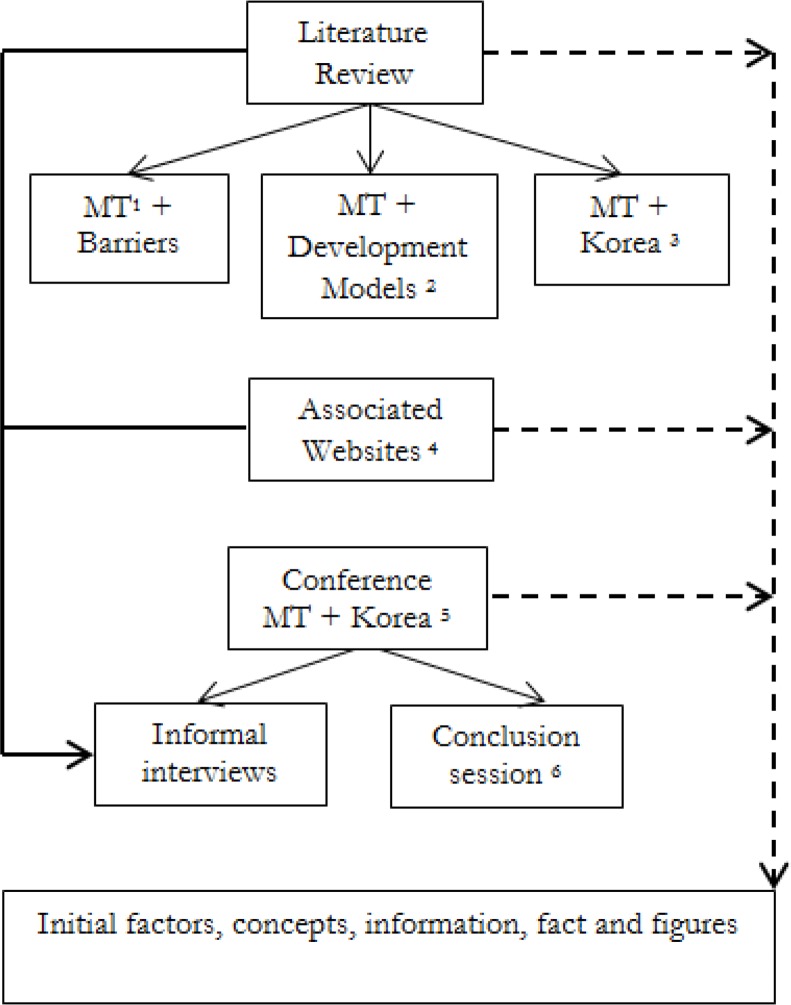 Fig. 1: