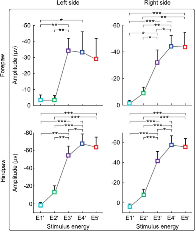 Figure 9.