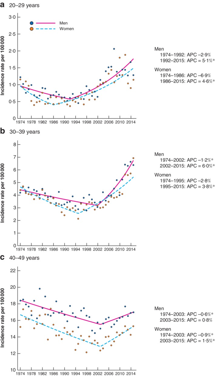 BJS-11486-FIG-0001-c