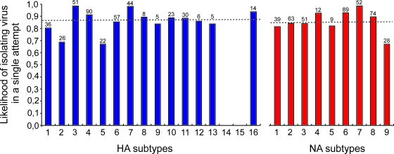 FIG. 2.