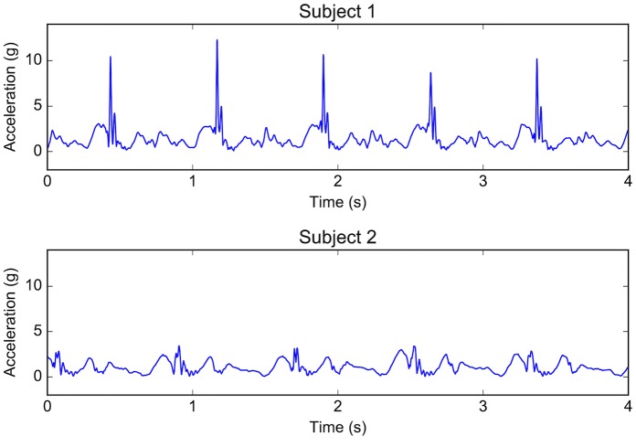 Fig 6