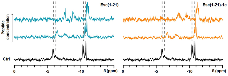 Fig. 8.