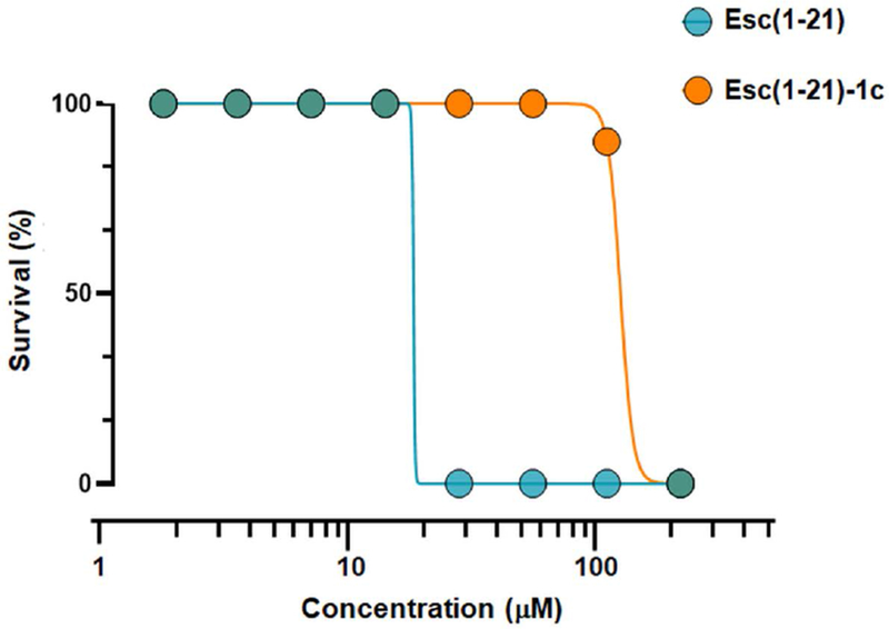 Fig. 9.