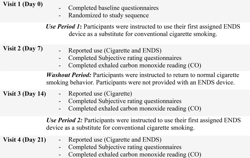 Figure 1: