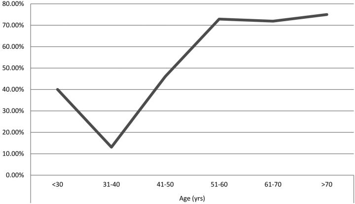 Fig 3.