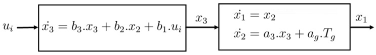 Figure 30