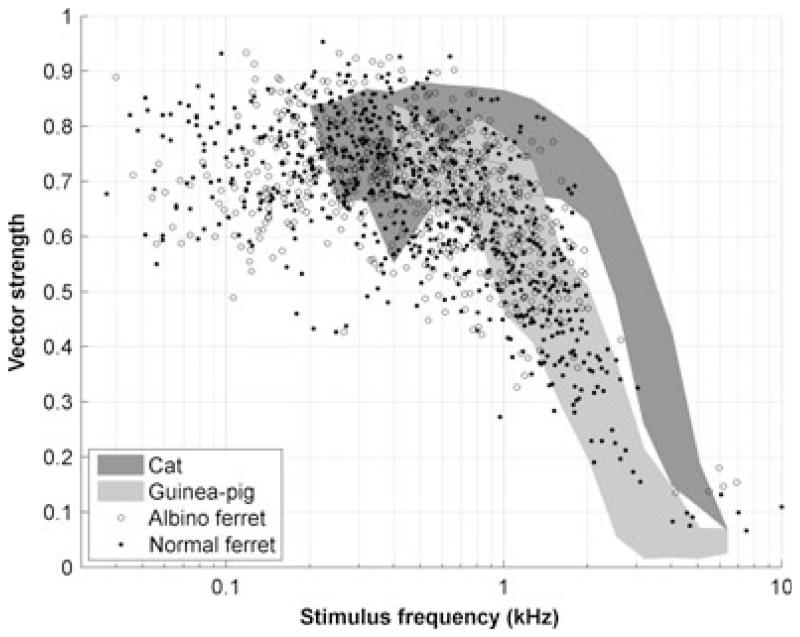 Fig. 8