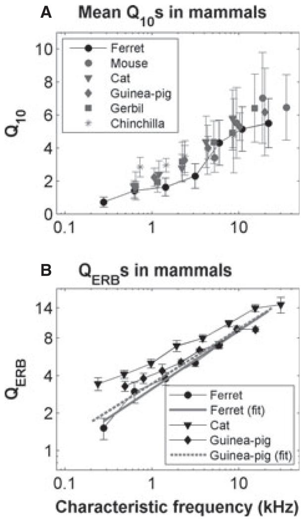 Fig. 11