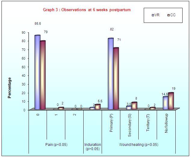 [Table/Fig-5]: