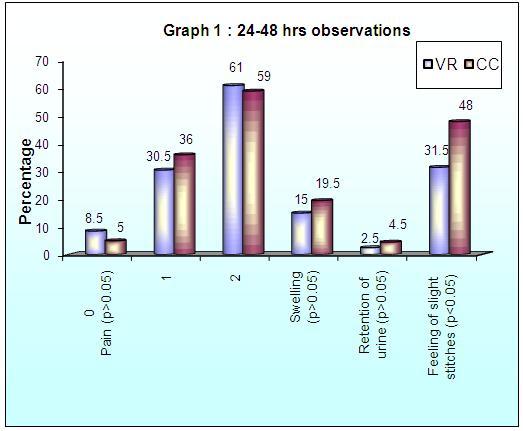 [Table/Fig-3]: