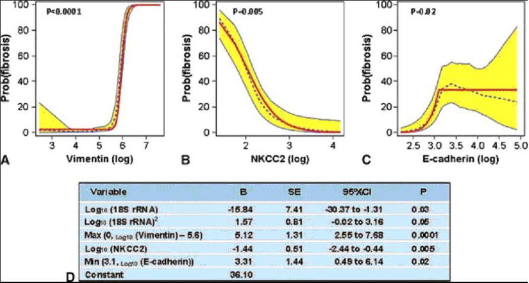 Fig. 9