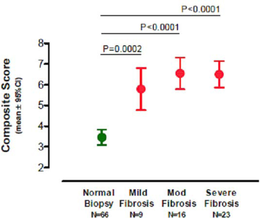 Fig. 11