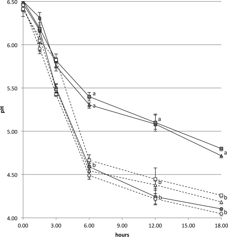 FIG 1