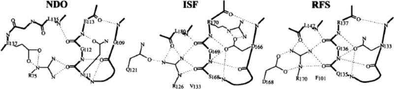 Figure 32