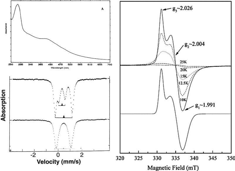 Figure 27