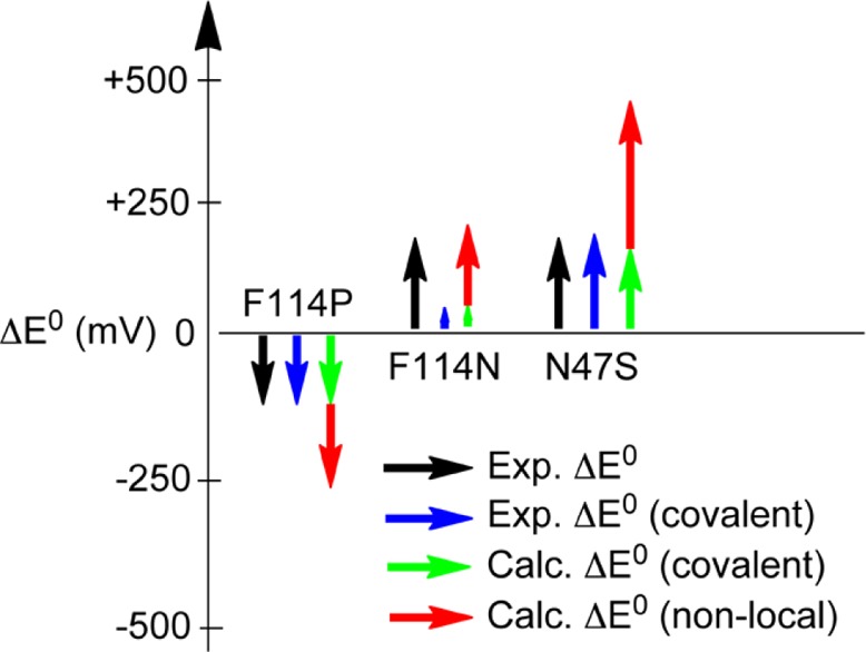 Figure 58