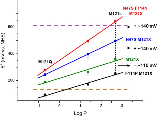 Figure 57