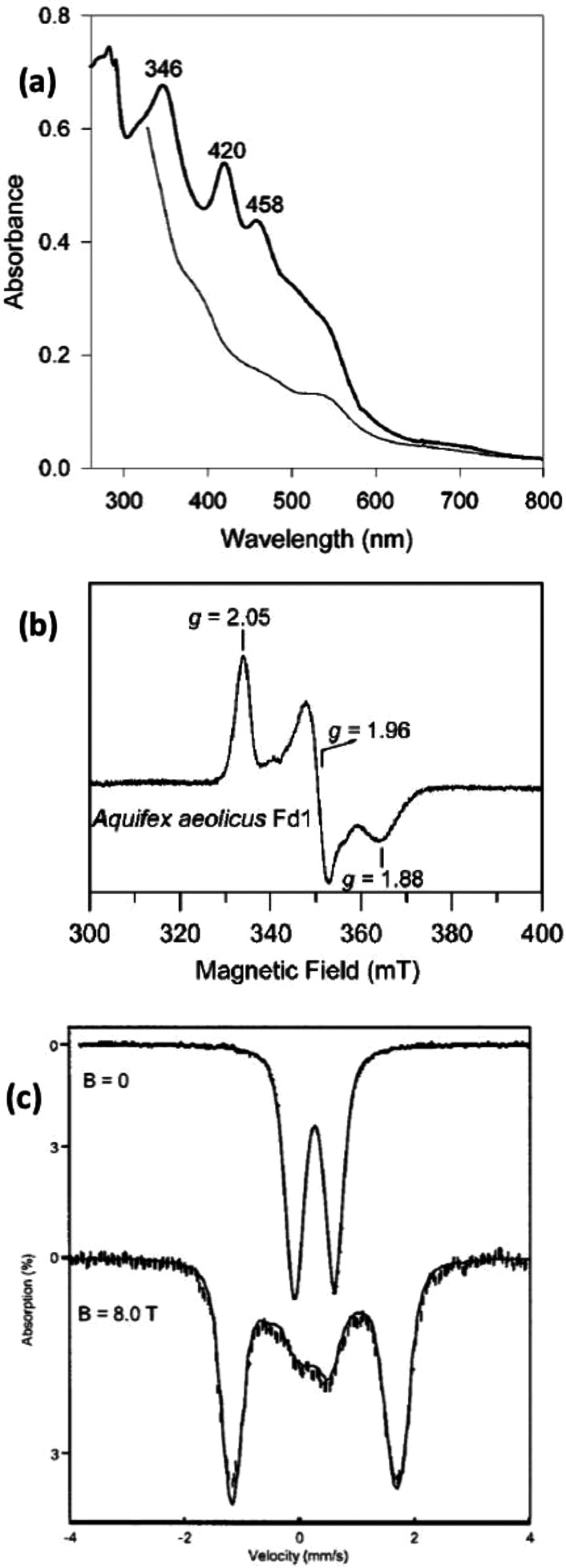 Figure 23