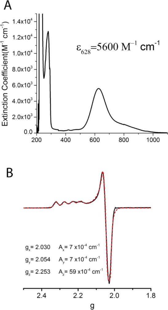 Figure 50