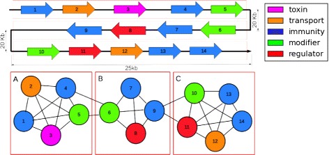 Fig. 3