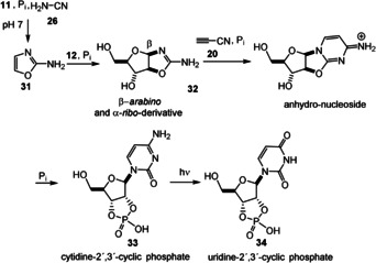 Scheme 9
