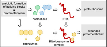 Scheme 33